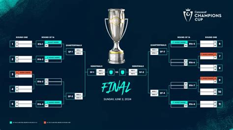 calendario de concachampions 2024|concacaf 2024 schedule.